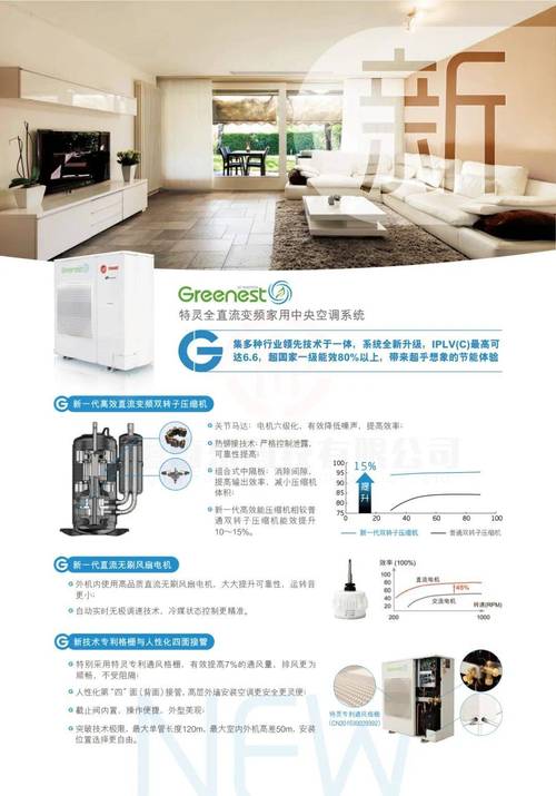 特灵Greenest全直流变频家用中央空调系统 绿色科技，静享品质生活