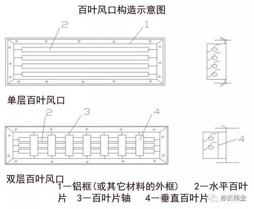 空调系统分类与空气处理设备基础知识，看完搞懂了